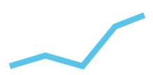 Performance & Guideline Compliance